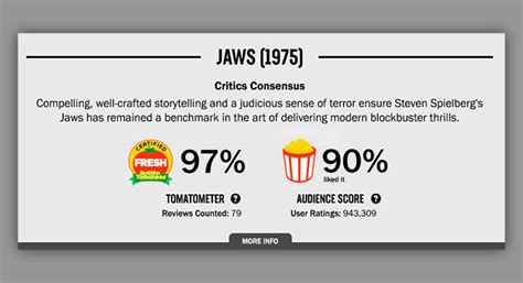 Rotten Tomatoes Changes Its Audience Score To Combat Review Bombing