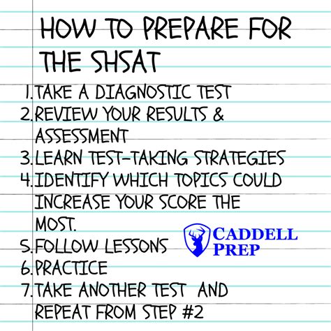 Online Shsat Prep Lessons Practice Problems And Tests