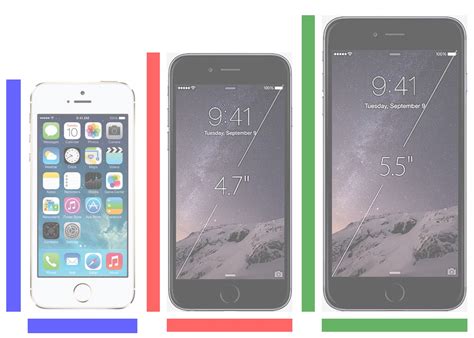 The iphone 6 comes in three different flavors: iPhone 6 vs. iPhone 5: 5 Things Buyers Need to Know