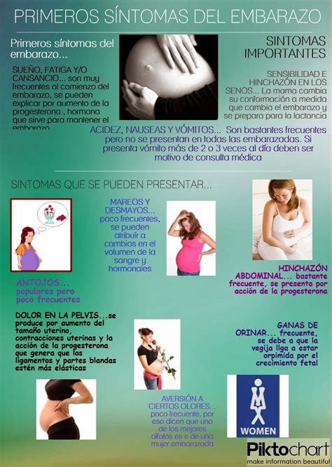 Alimentación Durante El Embarazo Infografia De Los Primeros Síntomas Del Embarazo
