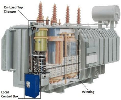 Artistic Image Showing Internal Section Of Hv Power Transformer With