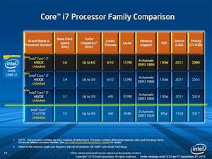 Intel Launches Latest Flagship Ivy Bridge E Hedt Processors Custom Pc