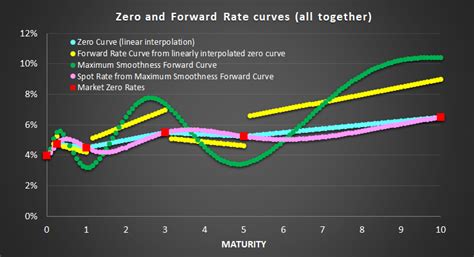 Adams And Deventer Maximum Smoothness Forward Rate Curve Using R Code