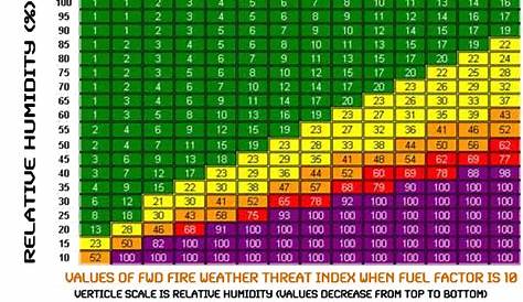 flame spread index chart