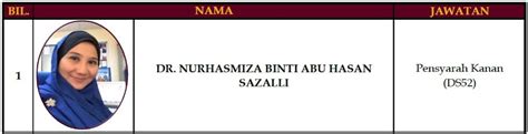 Syarat kelayakan minima adalah ijazah sarjana muda (bidang bahasa atau yang berkaitan). KENAIKAN PANGKAT STAF AKADEMI BAHASA | Language Academy