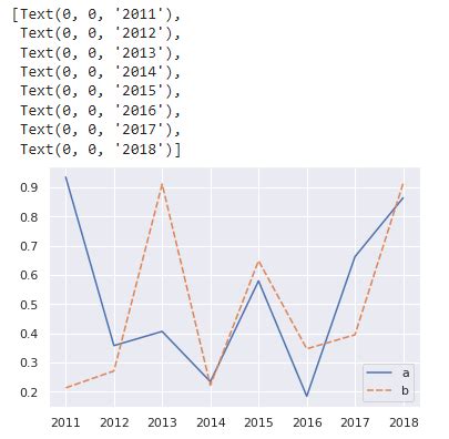 Example 2 Adjust Number Y Ticks Using Set Yticks