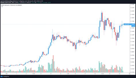 Matic tradingview,check out various oscillators, moving averages matic tradingview and other technical indicators on tradingview tradingview india. Cross-chain bridges and DeFi integration are pushing these ...