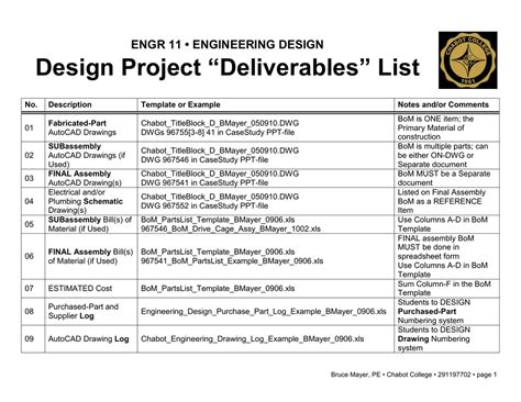 List Of Deliverables Template Pdf Template
