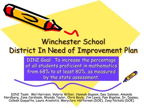 Ppt Winchester School District In Need Of Improvement Plan Powerpoint