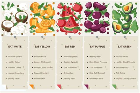 Free Vector Eat A Rainbow Infographic Style