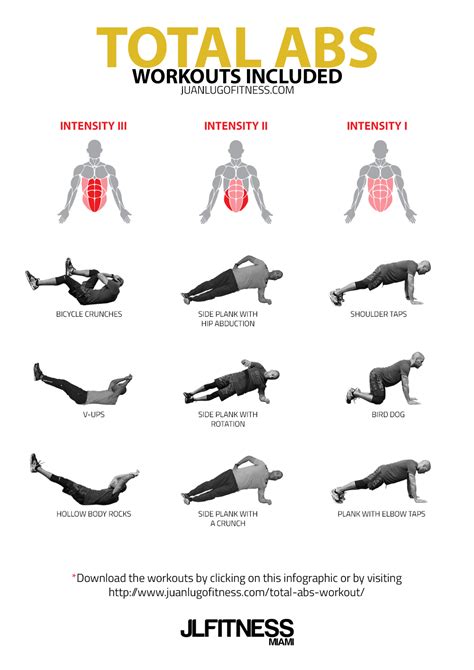 Total Abs By Jlfitnessmiami Is Composed Of 6 Different Core Exercises For Different Levels