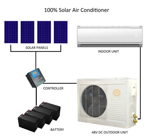 35 Gw 12000btu 100 Dc48v Solar Air Conditioner With Solar Panel And