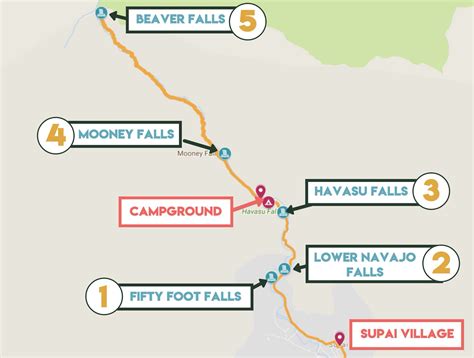 The Ultimate 2021 Havasu Falls Hike Trail Guide Backpacking Trail