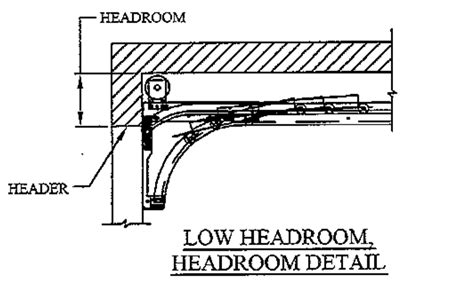 Garage Door Track For Your Home