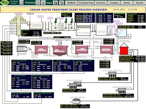 Wailic (m) sdn bhd (johor). ABOUT US - Teknik Segala Sdn Bhd Malaysia - SCADA ...