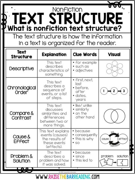 2.what is the author's view? 5 Ways to Teach Nonfiction Text Structure - Raise the Bar Reading | Informational writing ...