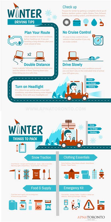Winter Driving Tips Checklist Best Infographics