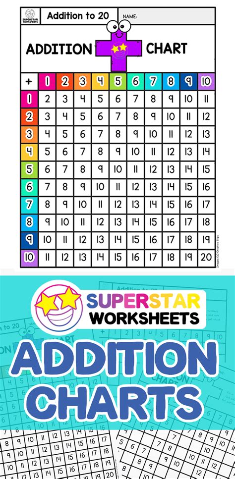 Addition Chart & Basic Addition Worksheets. This free ...