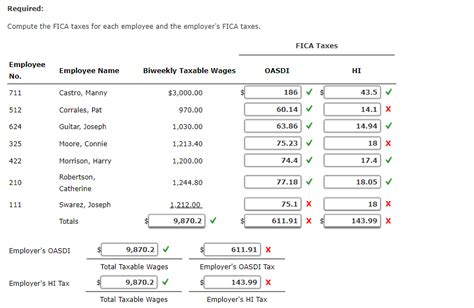 Solved Required Compute The FICA Taxes For Each Employee Chegg