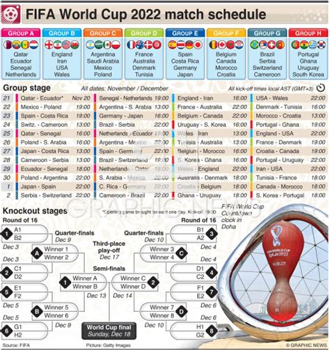 Soccer Fifa World Cup 2022 Match Schedule 1 Infographic
