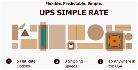 Shippers Can Enjoy Predictable Flat Rate Shipping With Ups Simple Rate