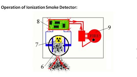 1.what are the types of 'smoke detectors' ? Types of Smoke Detectors||Fire Detectors Part2 - YouTube