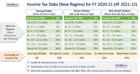 Income Tax Calculator For FY 2020-21 [AY 2021-22] - Excel Download