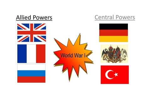 Ppt Allied Powers Powerpoint Presentation Free Download Id2149731