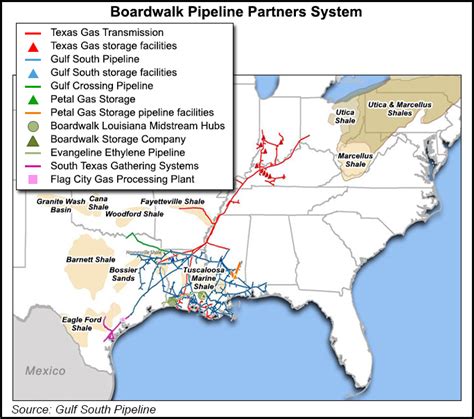 Shippers Distributors Protest New Rate Scheme For Gulf South Pipeline