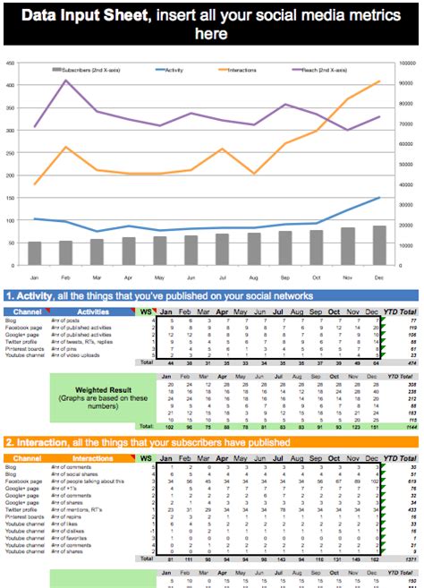 It's a lot of work, i know. Social Media Report Template Excel - task list templates