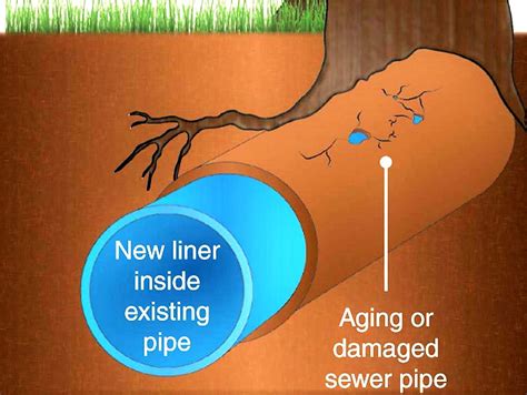 Life Expectancy Of Cipp Pipe Lining