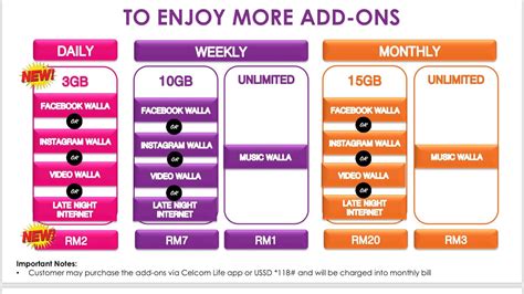 The new plan, which was launched in partnership with aeon previously, the instalment plan was only available to postpaid customers but has now been extended to prepaid customers. Celcom XPAX POSTPAID 50 2.0 - Unlimited Call , 10GB Data ...