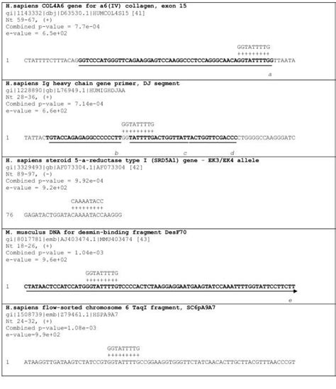 krc zas n site selection consensus motif search mast results human and download scientific