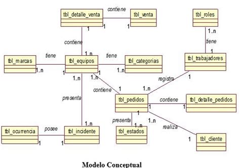 Diagrama Logico Tesmapa 4