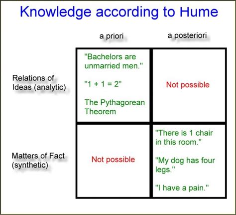 Humes Empiricism Art Of Reasoning