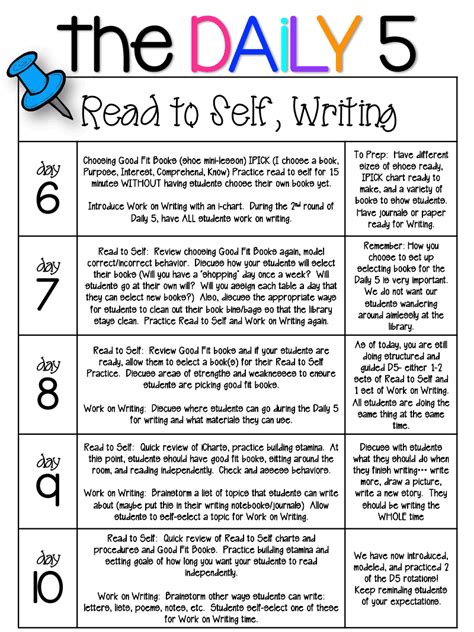Conveying a message in posters: The Daily Five.pdf - Google Drive - great layout w/o ...
