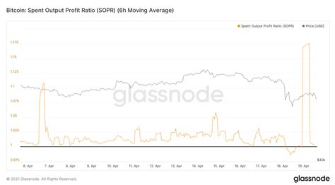 The now sizable correction was first assumed to be a massive whale dumping more than $1 billion in btc on crypto trading platform gemini, but ultimately turned out to be. What Caused The Bitcoin Crash Today / How Bitcoin S Vast ...