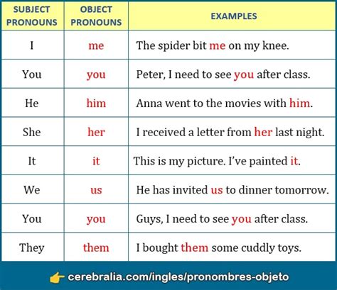 LOS PRONOMBRES OBJETO EN INGLÉS EJEMPLOS