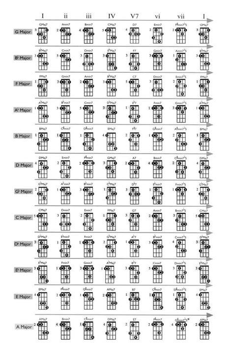 Printable Mandolin Chord Chart 2015confession Learning Mandolin