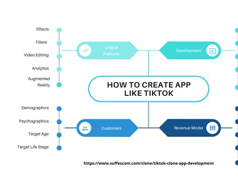 How To Create App Like Tiktok By Marco Shira On Dribbble