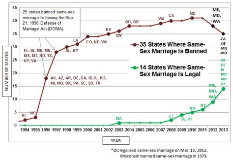 Our Paper The Younger Generation And Same Sex Marriage