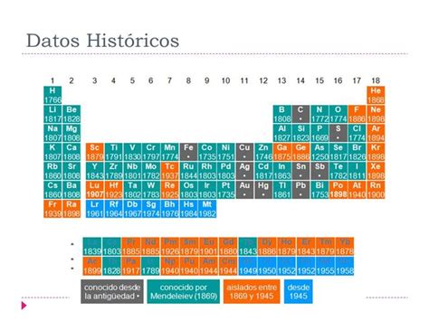 Evolucion De La Tabla Periodica Timeline Timetoast Timelines Images