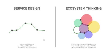 Designing Digital Strategies Part 2 Connected User Experiences Design