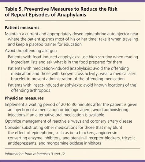 Anaphylaxis Recognition And Management Aafp