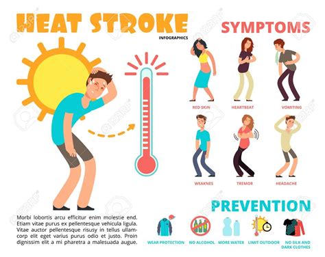 Heat Stroke Risk Symptom And Prevention Template Design Ad Risk