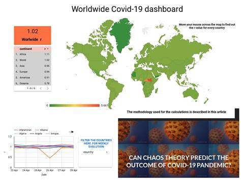What share of the population has received at least one dose of the. Covid-19 dashboard