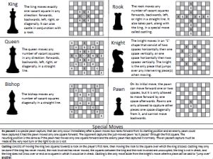 Many of these chess matches feature open files, ranks, or diagonals that facilitate piece movement. Chess Cheat Sheet - Sunlight Learning