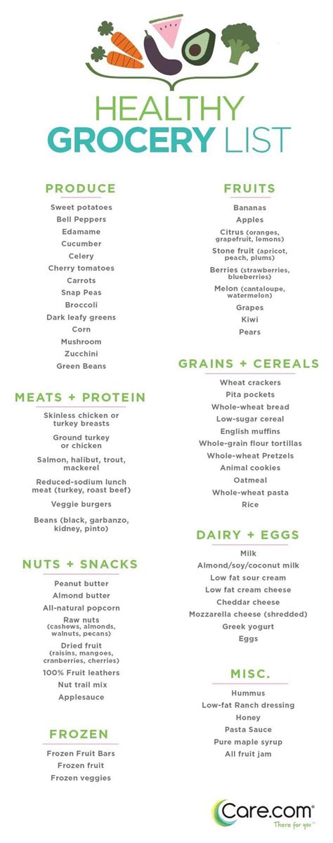 The Origin Free Printable Grocery List For Healthy Eating