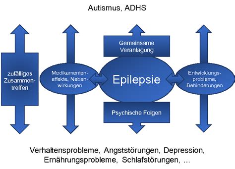 Epilepsie Definition Ursachen Und Behandlung
