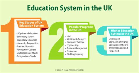 Education System In The Uk Ahz Associates